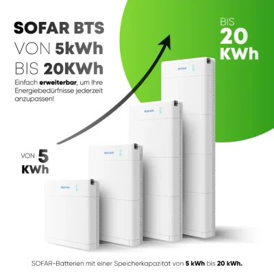 Sofar Speicher und Wechselrichter - maßgeschneidertes Energiemanagement mit höchster Effizienz - 
