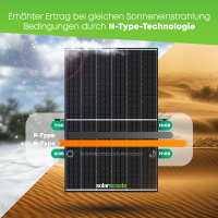 Balkonkraftwerk 2000W Komplettset 1,86 kWp: 4x Trina...