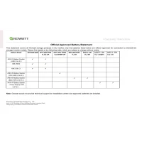 Growatt ARK H 10.2 Batteriespeicher - Komplettsystem...